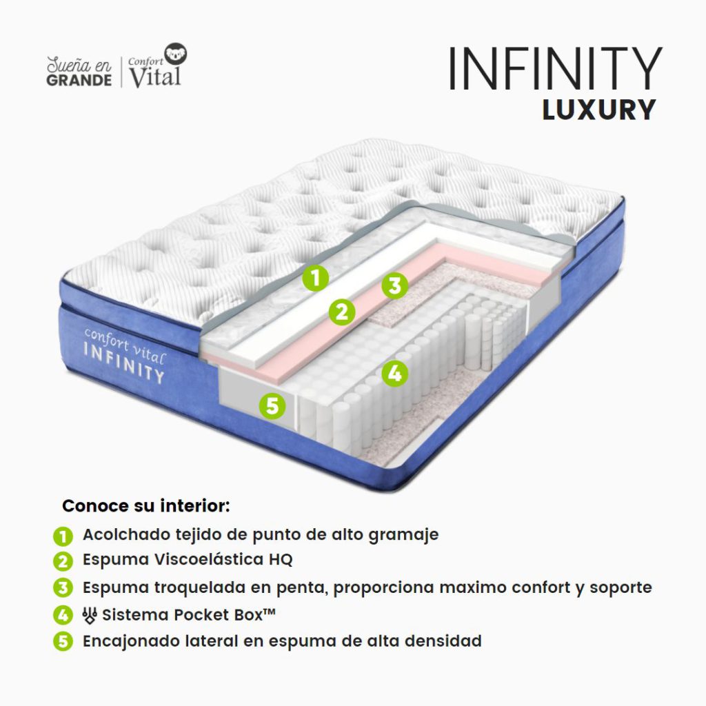 Combo Colchón Infinity Colchones y Mobiliario Confort Vital Colombia
